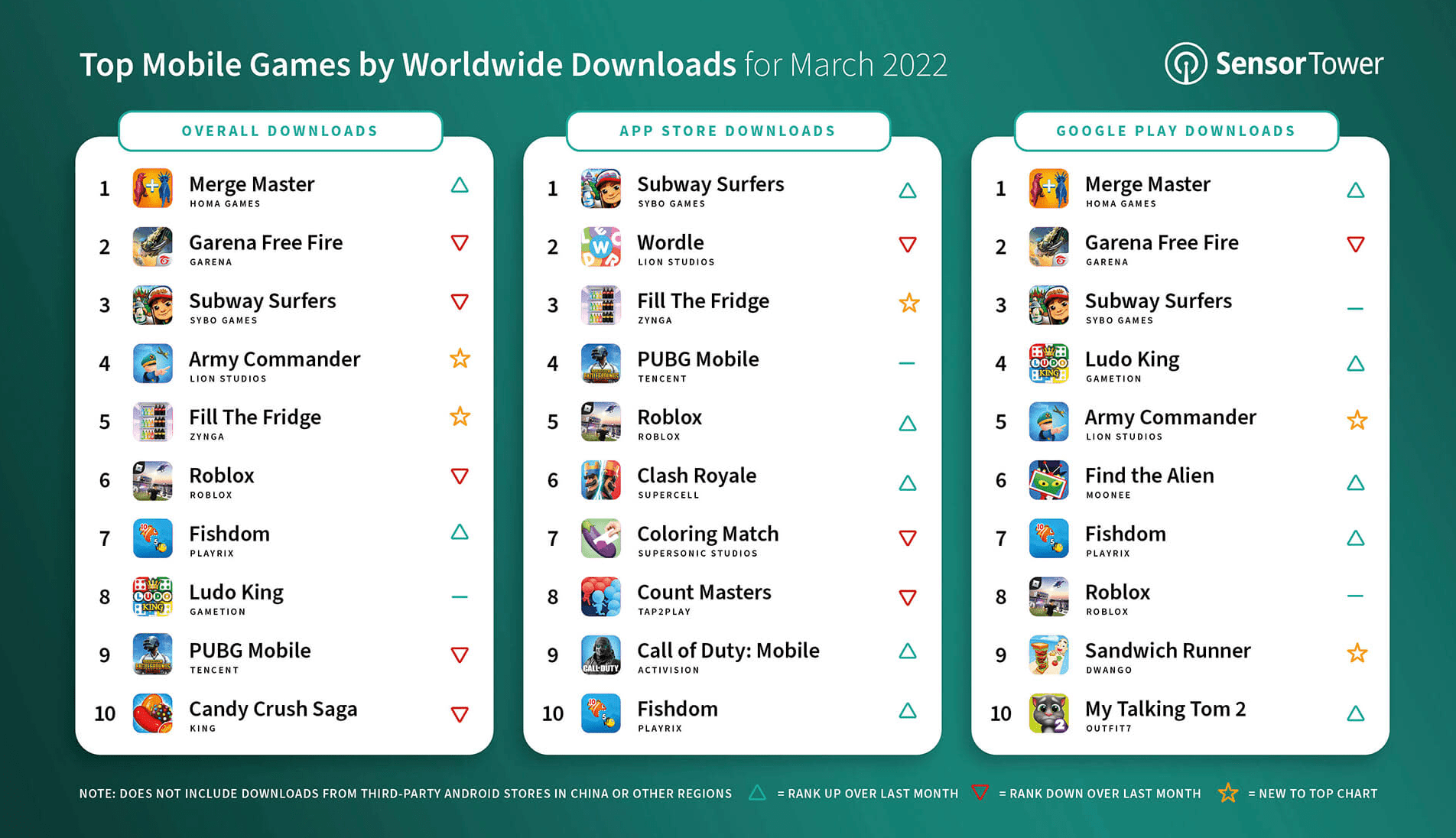 MostDownloadGameWorldwideMarch