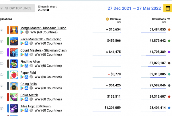 TOP 1 in Q1